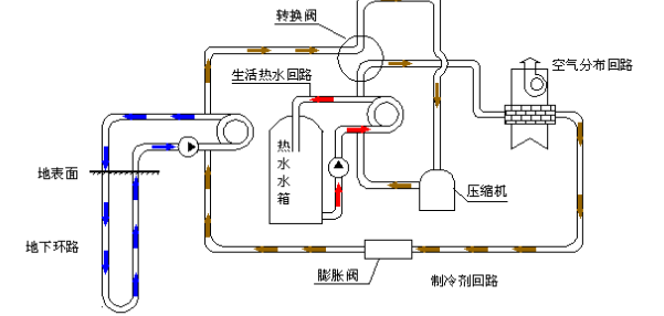 空氣源熱泵的優(yōu)勢(shì)和原理是什么？為什么選擇空氣源熱泵？