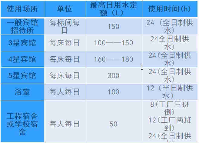 空氣源熱泵熱水工程機(jī)組的設(shè)計(jì)、安裝、計(jì)算詳解