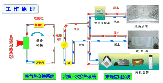 空氣能噴氣增焓原理，什么是空氣能熱泵噴氣增焓技術